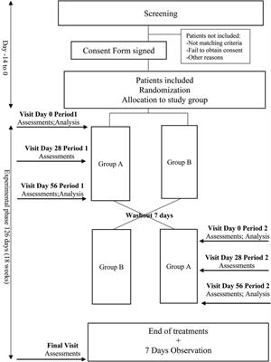 Medical cannabinoids for painful symptoms in patients with severe dementia: a randomized, double-blind cross-over placebo-controlled trial protocol